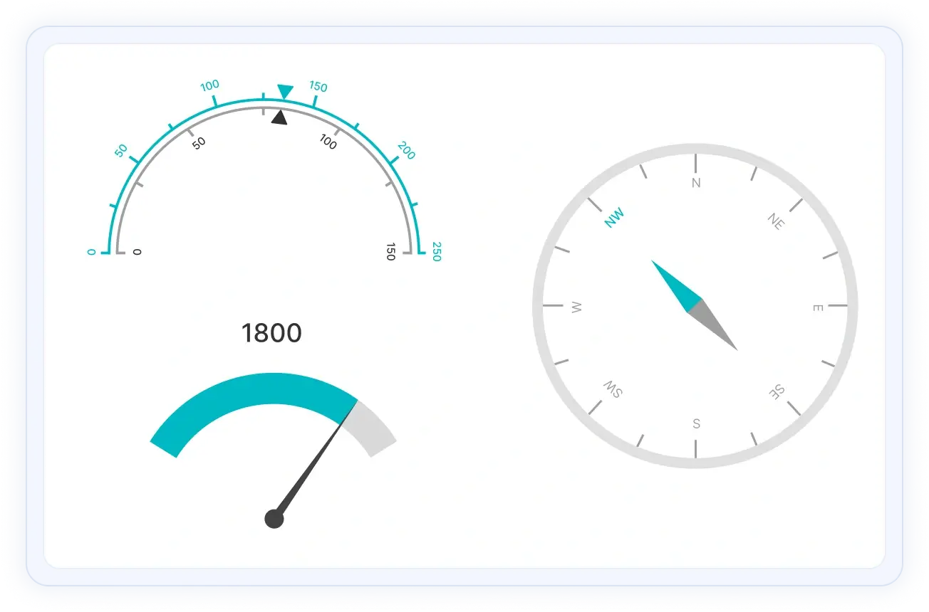Angular Circular Gauge banner.