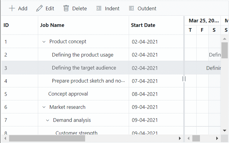 Indent and outdent row in Angular Gantt Chart.