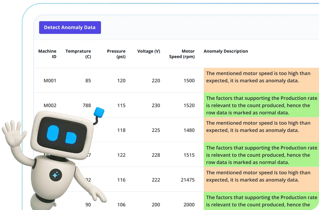 Anomaly detection with AI Ready Angular Data Grid.