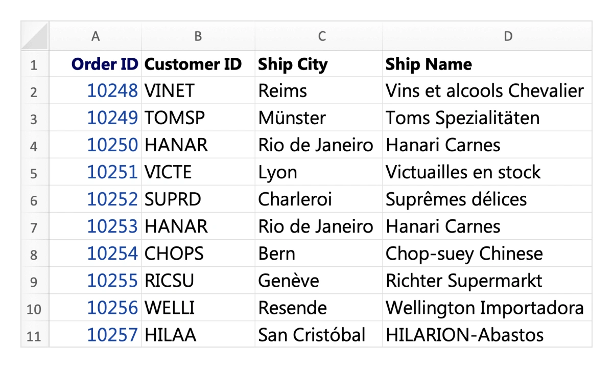 Font and style customization in Angular Data Grid.