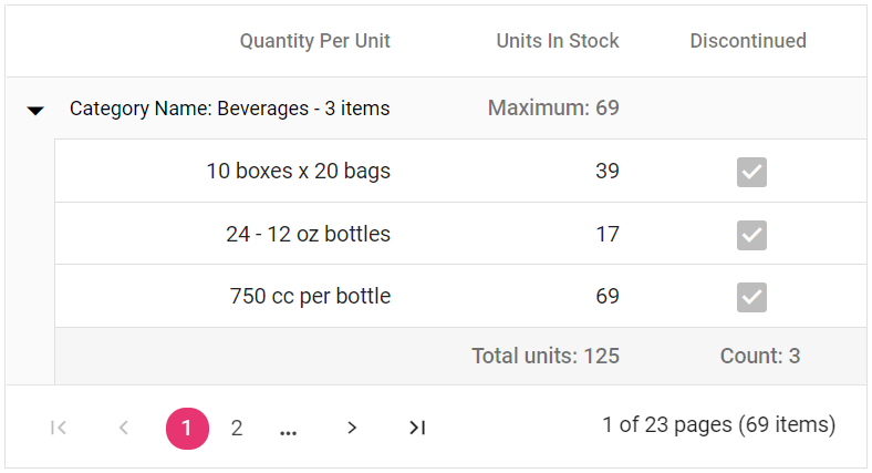 Angular Data Grid aggregate values using Group and Caption Aggregate.