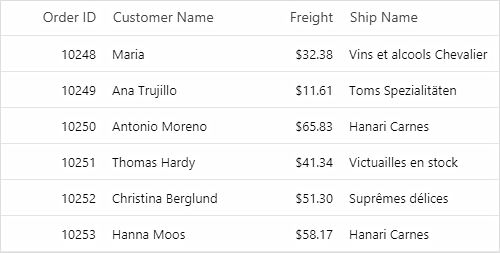 Auto size in Angular Data Grid.
