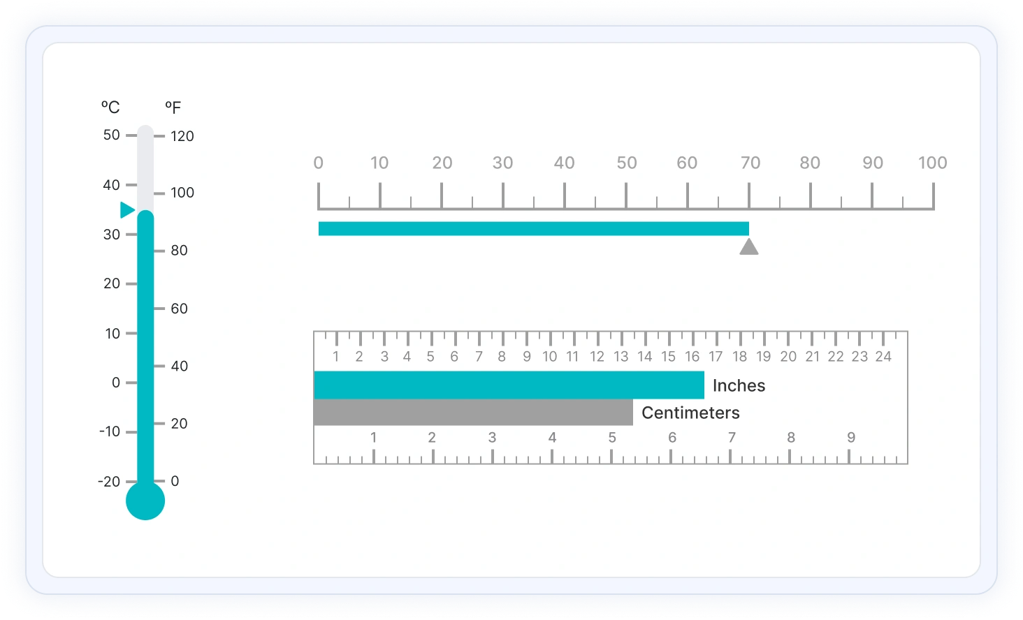 Angular Linear Gauge banner.