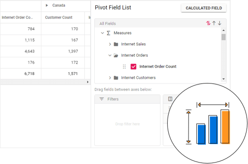 Measure groups