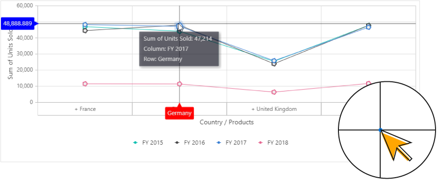 Marker and cross hair in Angular pivot chart control