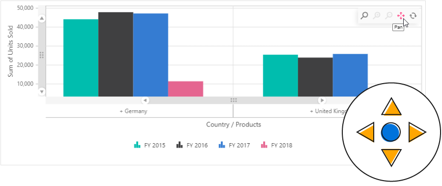 Panning in Angular pivot chart control