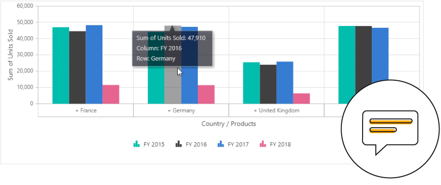 Tooltip in Angular pivot chart control