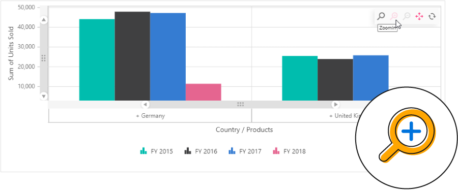 Zooming and scrolling in Angular pivot chart control
