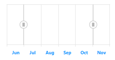 Angular Range Selector labels