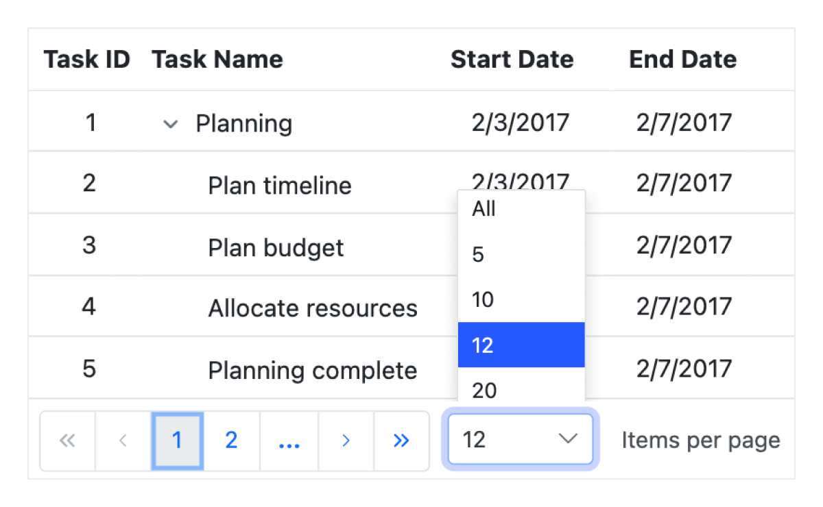 Pagination dans Angular Tree Grid.
