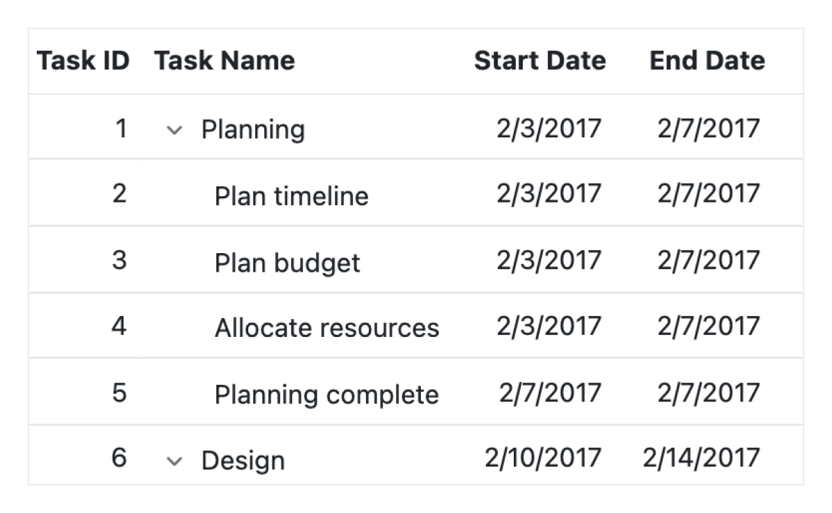 Rows in Angular Tree Grid Chart.
