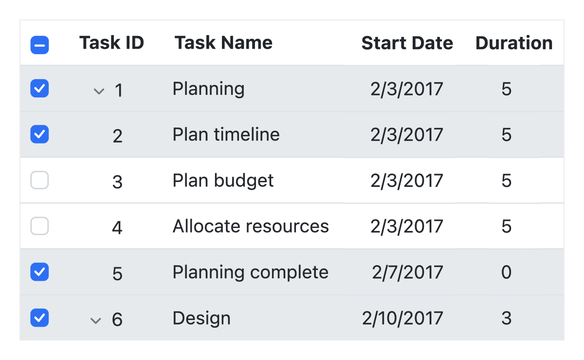 Sélection dans Angular Tree Grid.