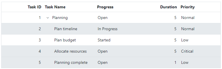 Select multiple rows in the Angular TreeGrid.