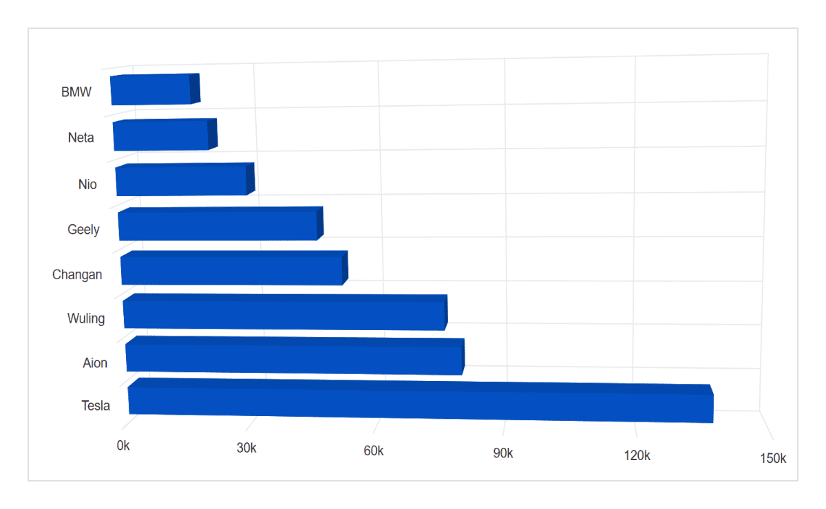 Series types in Blazor 3D Charts.