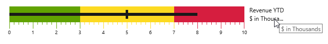 Blazor Bullet Chart with text in right position.
