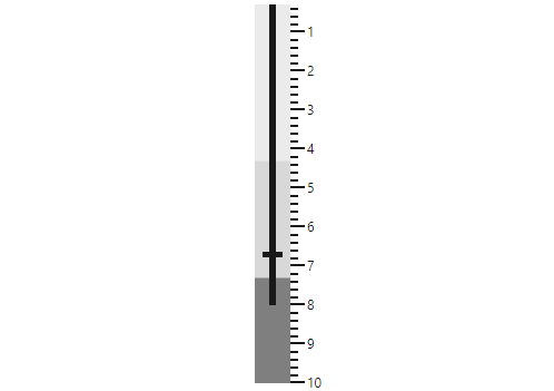 Blazor Bullet Chart with vertical orientation.