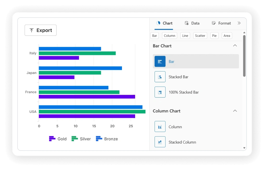 Chart settings