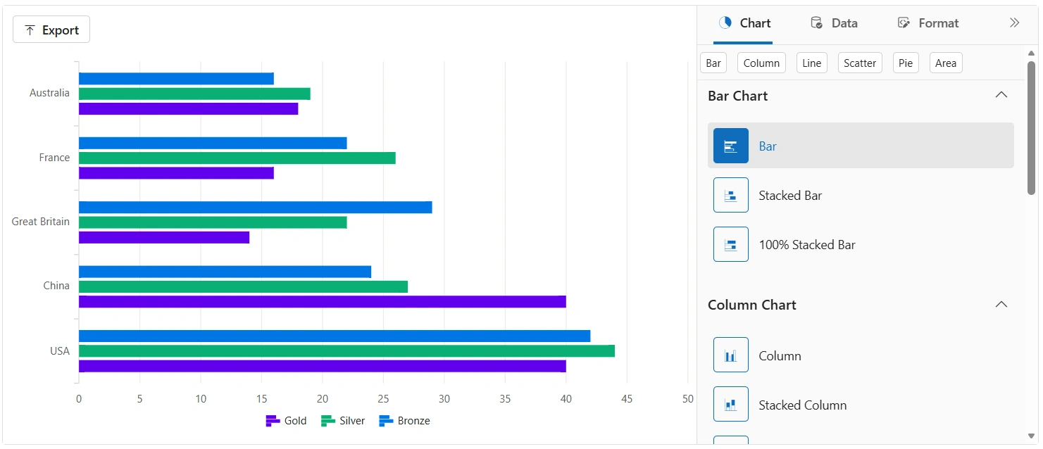 Chart settings