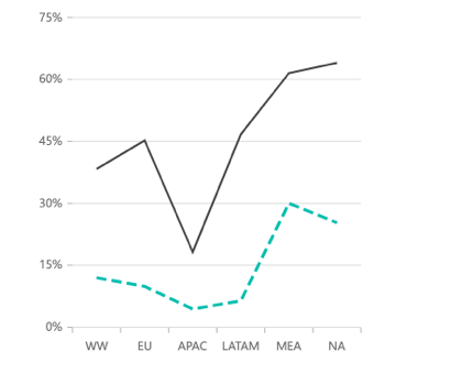 Dashed line in Blazor Line Chart