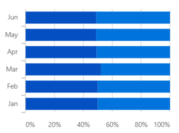 percent Stacked Bar