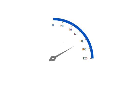 Blazor quarter Circular Gauge