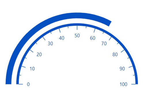 Blazor Circular Gauge rendered with bar pointer