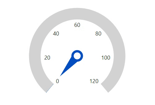 Blazor Circular Gauge rendered with animation for pointers