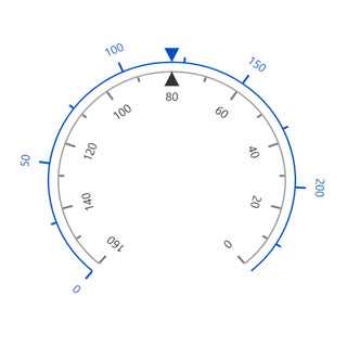 Blazor circular Gauge rendered with counterclockwise axes