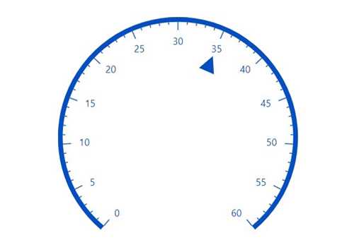 Blazor Circular Gauge rendered with a triangle pointer