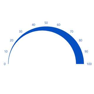 Blazor Circular Gauge rendered with modified range width