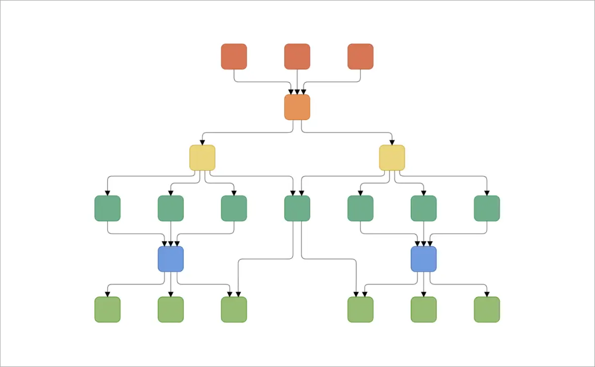 Build Complex hierarchical tree layout using Blazor Diagram component.