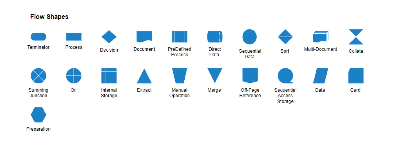Develop the flow shapes feature for the Blazor Diagram component.