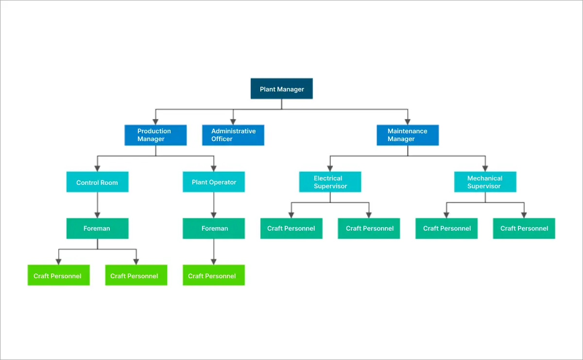 Build hierarchical tree layout using Blazor Diagram component.