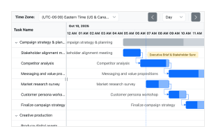 Illustration of time zone support of Blazor Gantt Chart component.