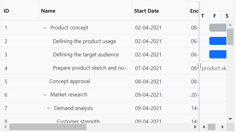 Reorder Columns in Blazor Gantt Chart.