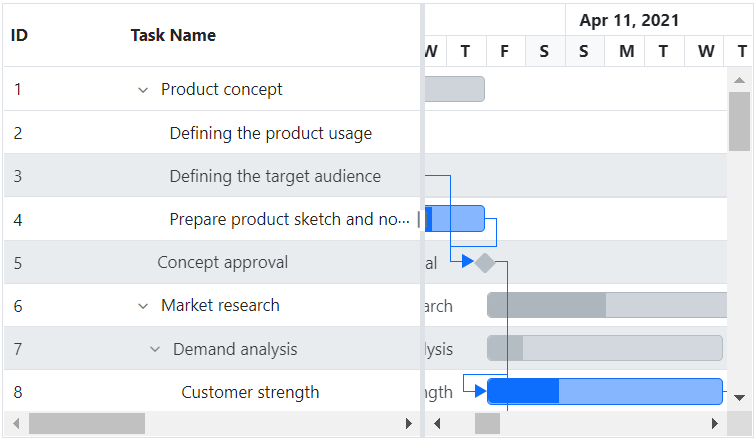 Select multiple rows in the Blazor Gantt Chart control.