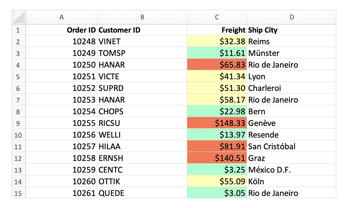 Conditional cell formatting in Blazor Data Grid.