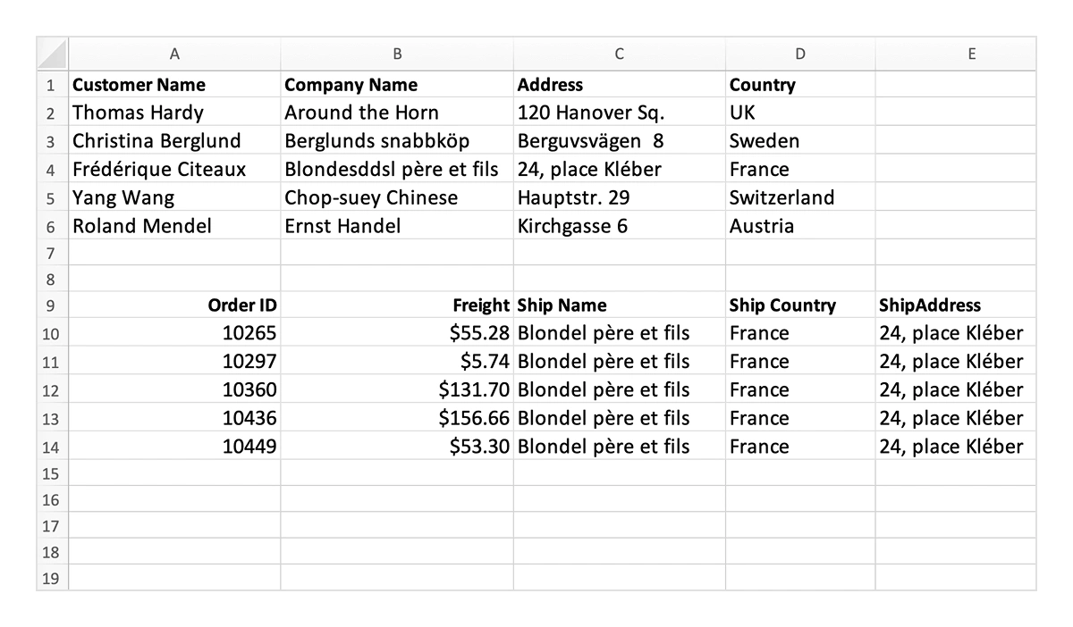 Exporting master-detail grid in Blazor Data Grid.