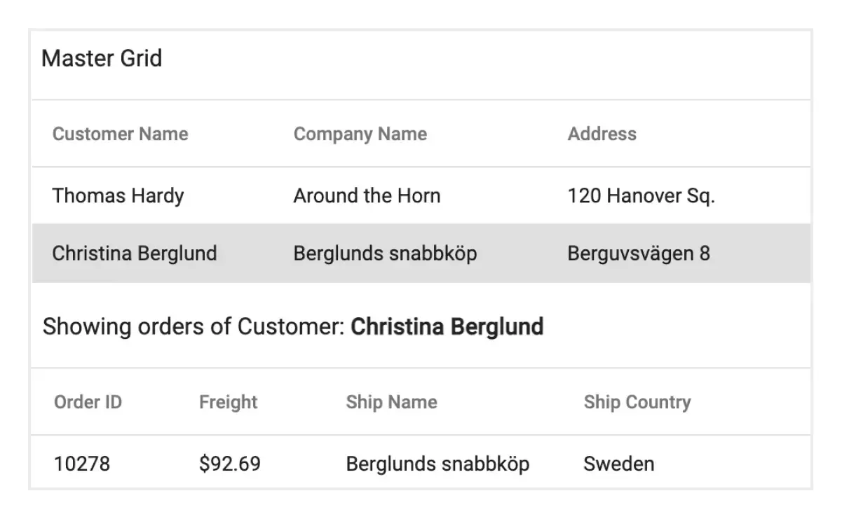 Blazor Master Detail Grid.