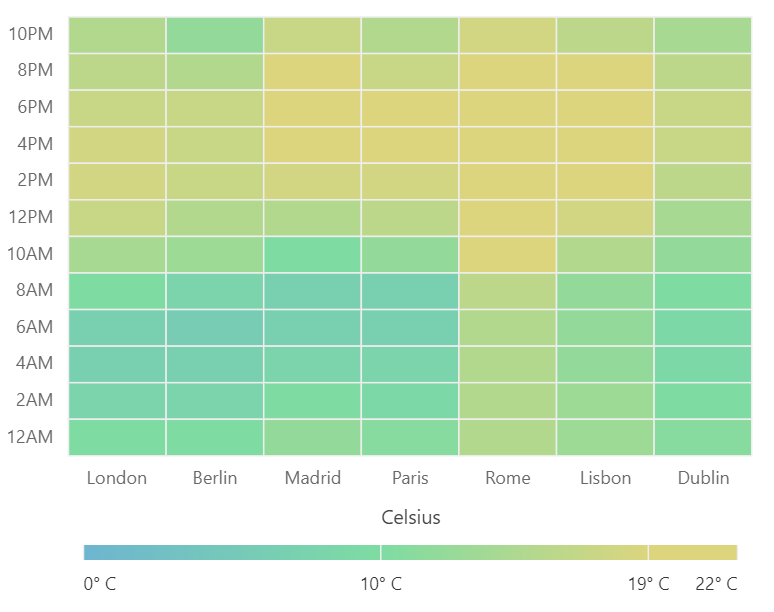 Legend title customization in Blazor HeatMap Chart.