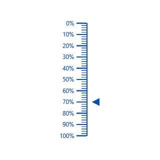 Blazor Linear Gauge rendered with inversed axis.