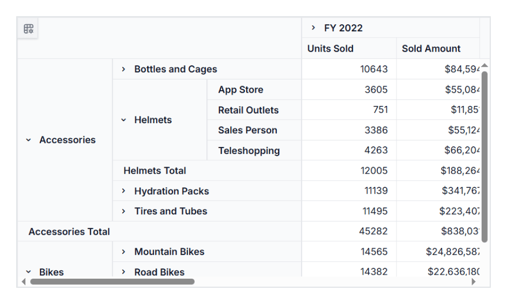 Classic layout in Blazor Pivot Table Component.
