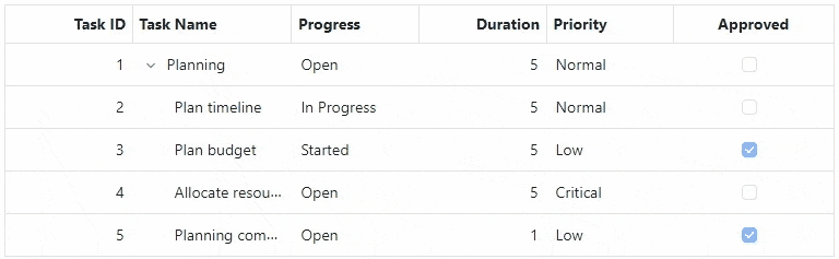 Resize column width in the Blazor TreeGrid.
