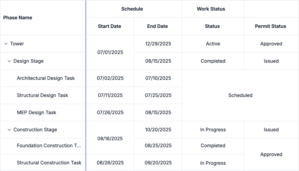 Row drag and drop in Blazor TreeGrid