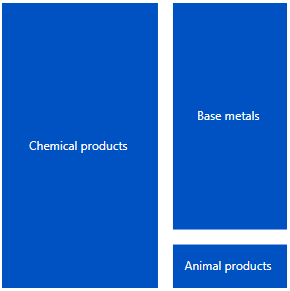 Blazor TreeMap is rendered with gaps for nodes.