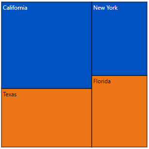 Blazor TreeMap is rendered with customized nodes.