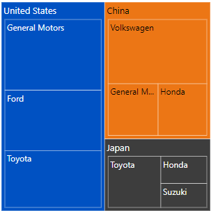 Blazor TreeMap is rendered with a palette of colors for nodes.