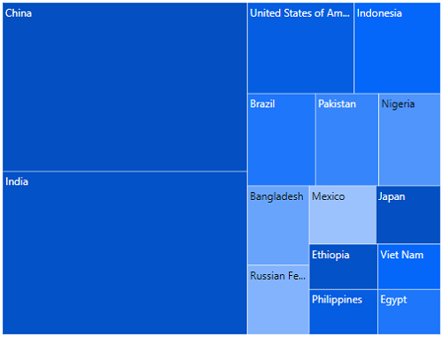 Blazor TreeMap is rendered with data labels.
