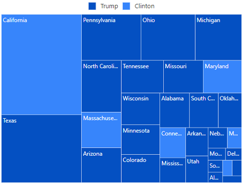 Blazor TreeMap is rendered with default legend.