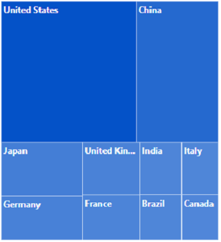 Desaturation color mapping is applied to the nodes in Blazor TreeMap.